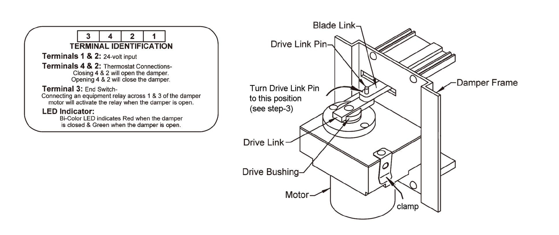 VDM30-180, Power-Open/Power-Close Damper Actuator Replacement for DuroZone Part 35139